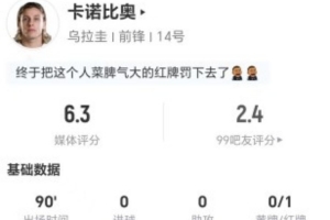 被罚下！卡诺比奥本场1射0正+0关键传球 3犯规+4造犯规 获6.3分-n3