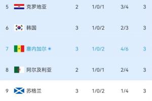 阿根廷vs沙特_在线免费直播_全场录像_赛事动态