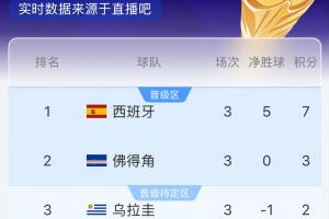 在线观看世界杯赛后采访直播_无插件免费观看