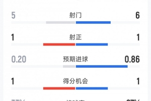 墨西哥VS波兰直播_免费观看入口_赛后录像回放
