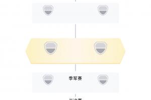 世界杯淘汰赛【实时对阵】：韩国将战比利时，瑞士vs伊朗-yq