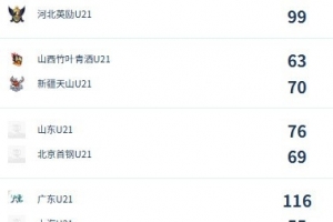 最新勇士VS尼克斯直播_无插件免费在线观看