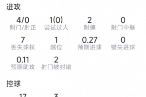 明尼苏达山猫VS纽约自由人直播_免费观看入口_赛后录像回放