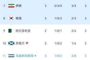 阿根廷vs巴西直播_免费观看_实时比分_赛后总结