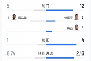 葡萄牙世界杯_免费视频直播_高清无插件观看