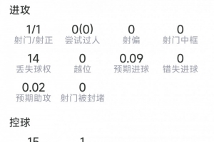 WNBA印第安纳狂热vs拉斯维加斯王牌直播_在线观看_免费录像回放_赛事前瞻