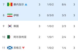 苏格兰VS巴西_在线免费观看_免费视频录像回放
