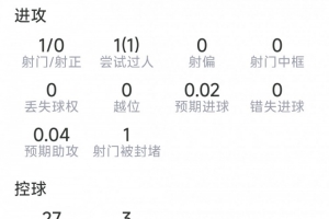 维蒂尼亚本场数据：1关键传球，1射0正，4VS抗均成功，评分7.4分在线直播_免费高清直播