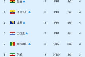 克罗地亚vs日本直播_在线观看_免费录像回放_赛事前瞻
