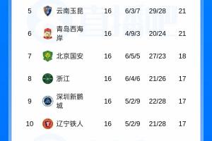 今日纽约自由人VS金州女武神直播_免费在线免费观看