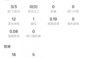 明尼苏达山猫VS达拉斯飞翼_在线免费观看_免费视频录像回放