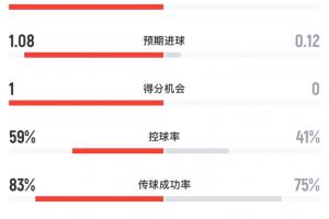 NBA凯尔特人vs篮网_高清免费直播_无插件在线观看入口