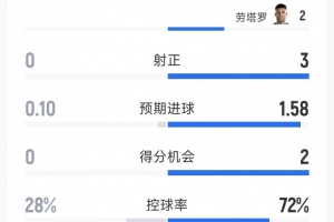免费观看荷兰VS英格兰直播_无插件在线免费观看