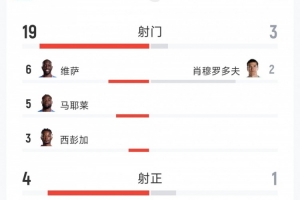 世界杯容易直播_在线观看_免费录像回放_赛事前瞻