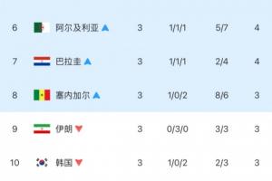 日本VS德国直播_免费观看_实时比分_赛后总结