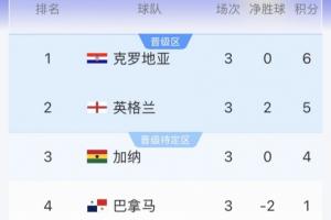 在线观看世界杯表直播_无插件免费观看