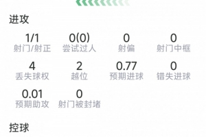 巴西VS瑞士_高清免费直播_无插件在线观看入口