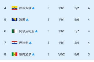 世界杯比赛直播_无插件在线免费观看