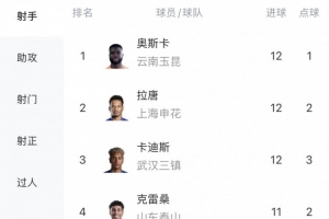 NBA独行侠VS快船直播_在线观看_免费录像回放_赛事前瞻