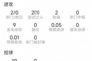 拉斯维加斯王牌VS波特兰火焰直播_免费观看_实时比分_赛后总结