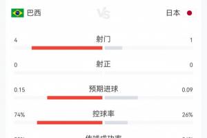 篮网vs76人直播_免费在线观看_比赛视频回放