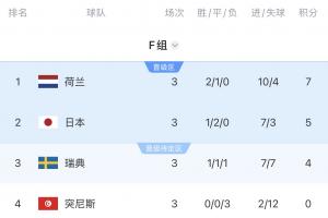 世界杯观众直播_在线观看_免费录像回放_赛事前瞻