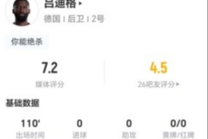 吕迪格本场6解围+6vs抗4成功 6长传1成功+9夺回球权 获评7.2分直播_在线观看_免费录像回放_赛事前瞻