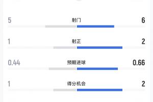 乌拉圭VS西班牙_在线直播_免费高清观看_进球集锦