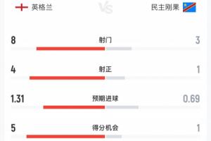 世界杯公平直播_免费观看_实时比分_赛后总结