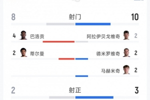 NBA猛龙vs奇才直播_无插件在线免费观看