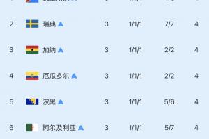 克罗地亚VS美国直播_无插件在线免费观看