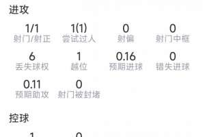 世界杯标准直播_免费高清观看_首发阵容_战术解读