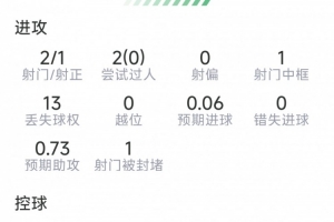 世界杯高气质_在线直播_免费高清观看_进球集锦