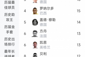 世界杯热点直播_免费高清观看_首发阵容_战术解读