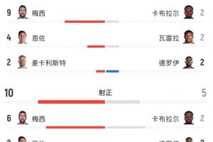 今日世界杯大抱负直播_免费在线免费观看