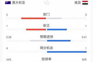 世界杯阶段直播_无插件在线免费观看