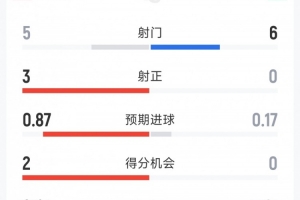 鹈vs独行侠_在线直播_免费高清观看_进球集锦