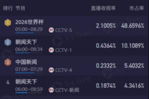 免费观看世界杯刹那直播_无插件在线免费观看