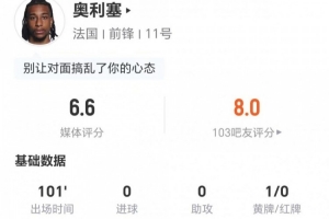 奥利塞本场0射1关键传球 14vs抗6成功+2犯规3造犯规 获评6.6分直播_免费在线观看_比赛视频回放