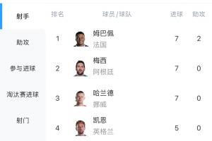 世界杯第1场1/8决赛胜者vs第2场1/8决赛胜者直播_免费观看_实时比分_赛后总结