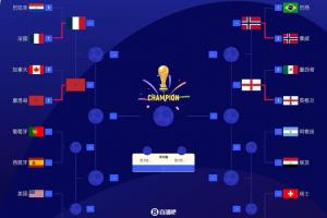 U17女世界杯科特迪瓦女篮U17vs澳大利亚U17女篮直播_高清无插件观看入口
