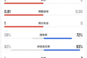 西班牙vs阿根廷_在线直播_免费高清观看_进球集锦