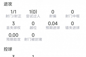 在线观看卢卡库本场数据：替补登场破门，1射1正，4VS抗1成功，评分7.5分直播_无插件免费观看