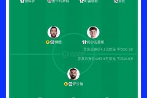 世界杯G1vsA3/E3/H3/I3/J3直播_免费在线观看_比赛视频回放