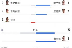 今日奇才VS公牛直播_免费在线免费观看