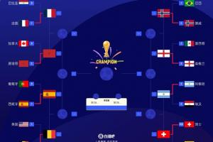 最新半决赛vs：法/摩vs西班牙/比利时  挪威/英格兰vs阿根廷/瑞士直播_无插件免费在线观看