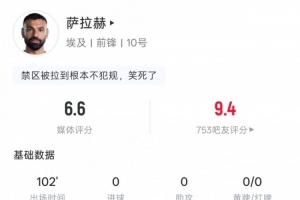 萨拉赫本场数据：5次过人1次成功，14次地面vs抗5次成功，评分6.6_高清免费直播_无插件在线观看入口