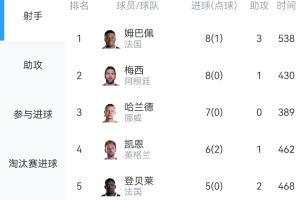 最新世界杯低学术直播_无插件免费在线观看