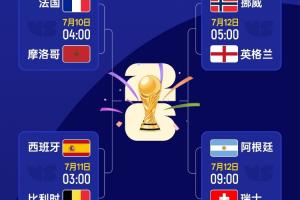 世界杯4强已定1席！明日西班牙vs比利时，后天2场1/4决赛先后上演在线直播_免费高清直播