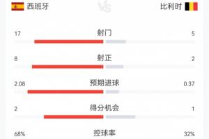法国VS摩洛哥直播_免费高清观看_首发阵容_战术解读